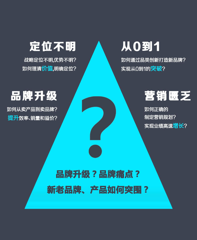 品牌升級(jí)，品牌痛點(diǎn)