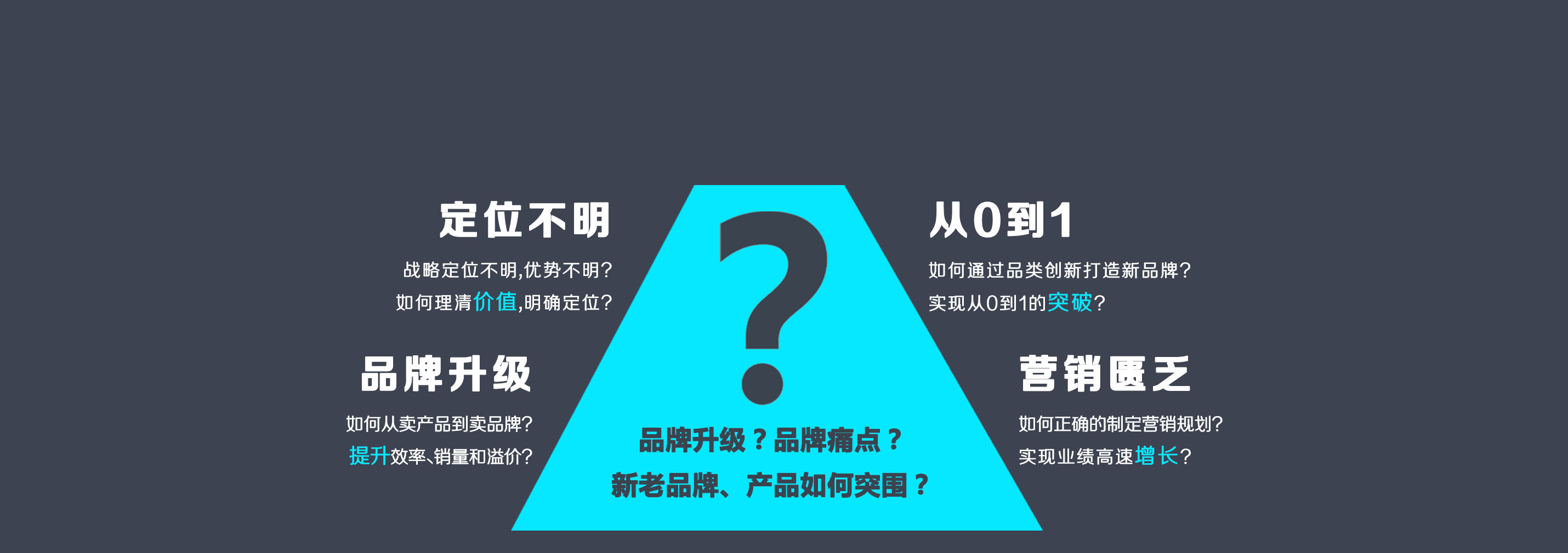 品牌升級(jí)，品牌痛點(diǎn)